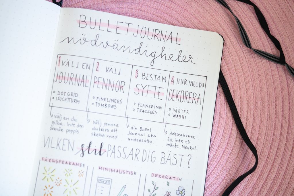 Bullet Journal-nödvändigheter